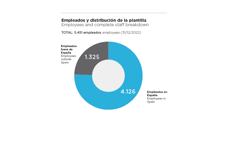 Empleo