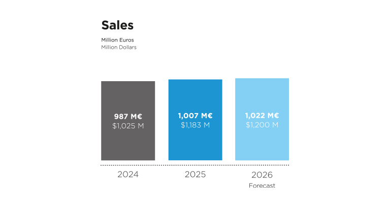 Sales_ENGL