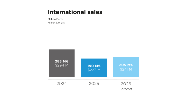 Sales_Int_ENGL