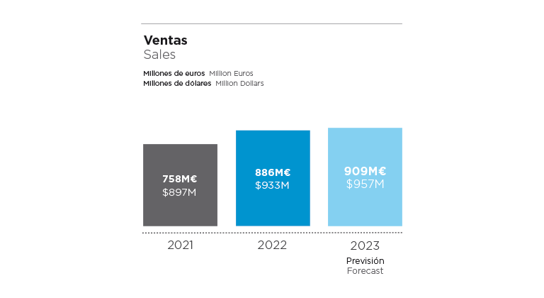Ventas