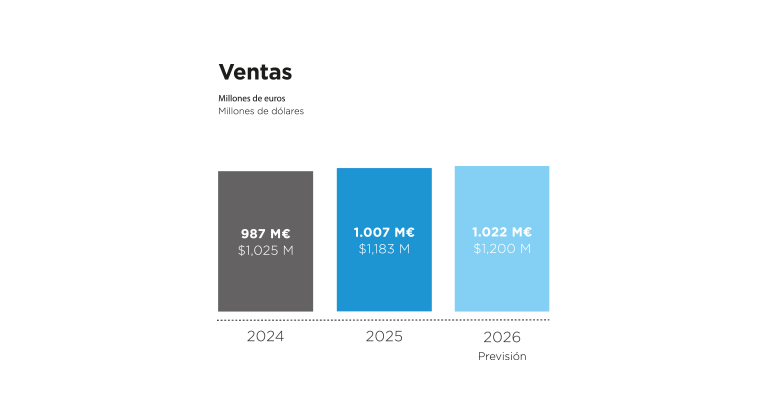 Ventas_ESP