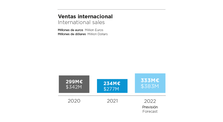 Ventas_Int