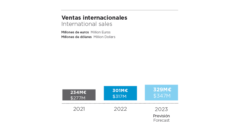 Ventas_Int