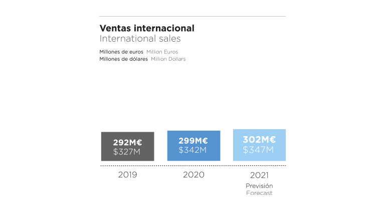 Ventas_Int